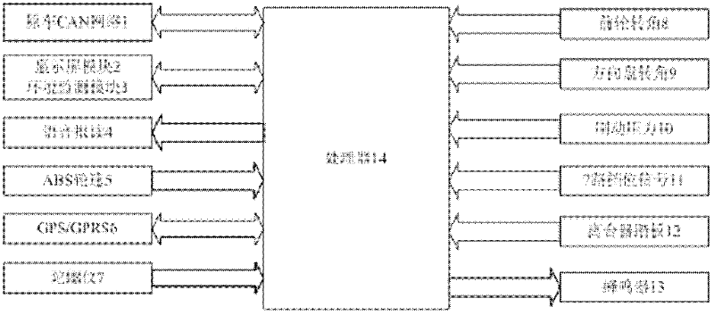 Early warning system and detection method for safety performance of large bus based on controller area network (CAN) bus