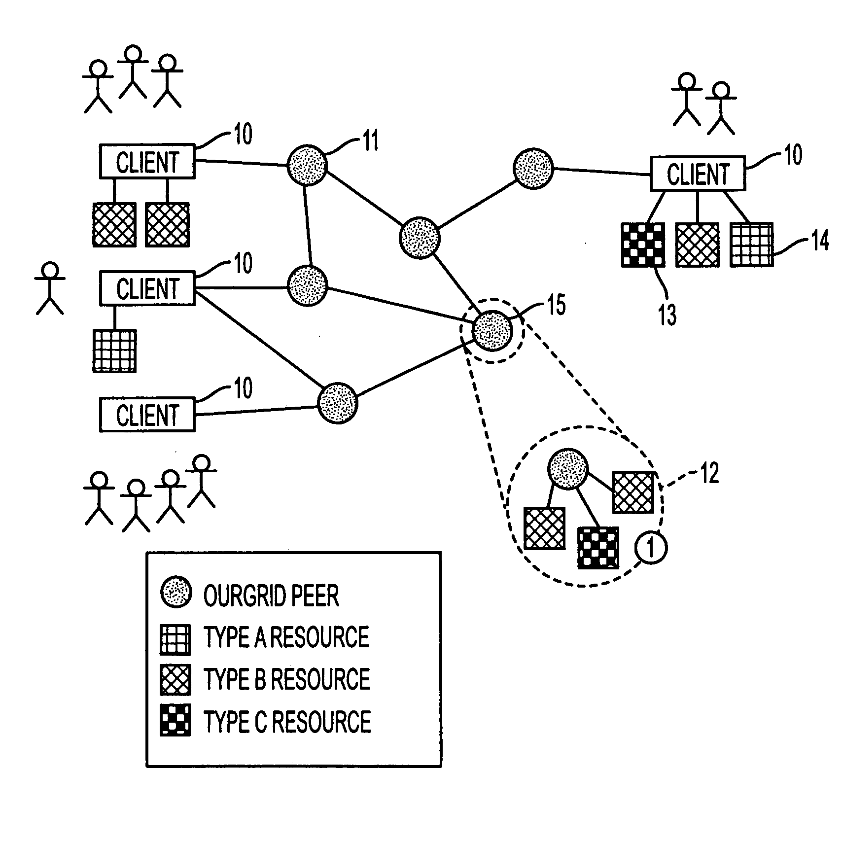 Equitable resource sharing in grid-based computing environments