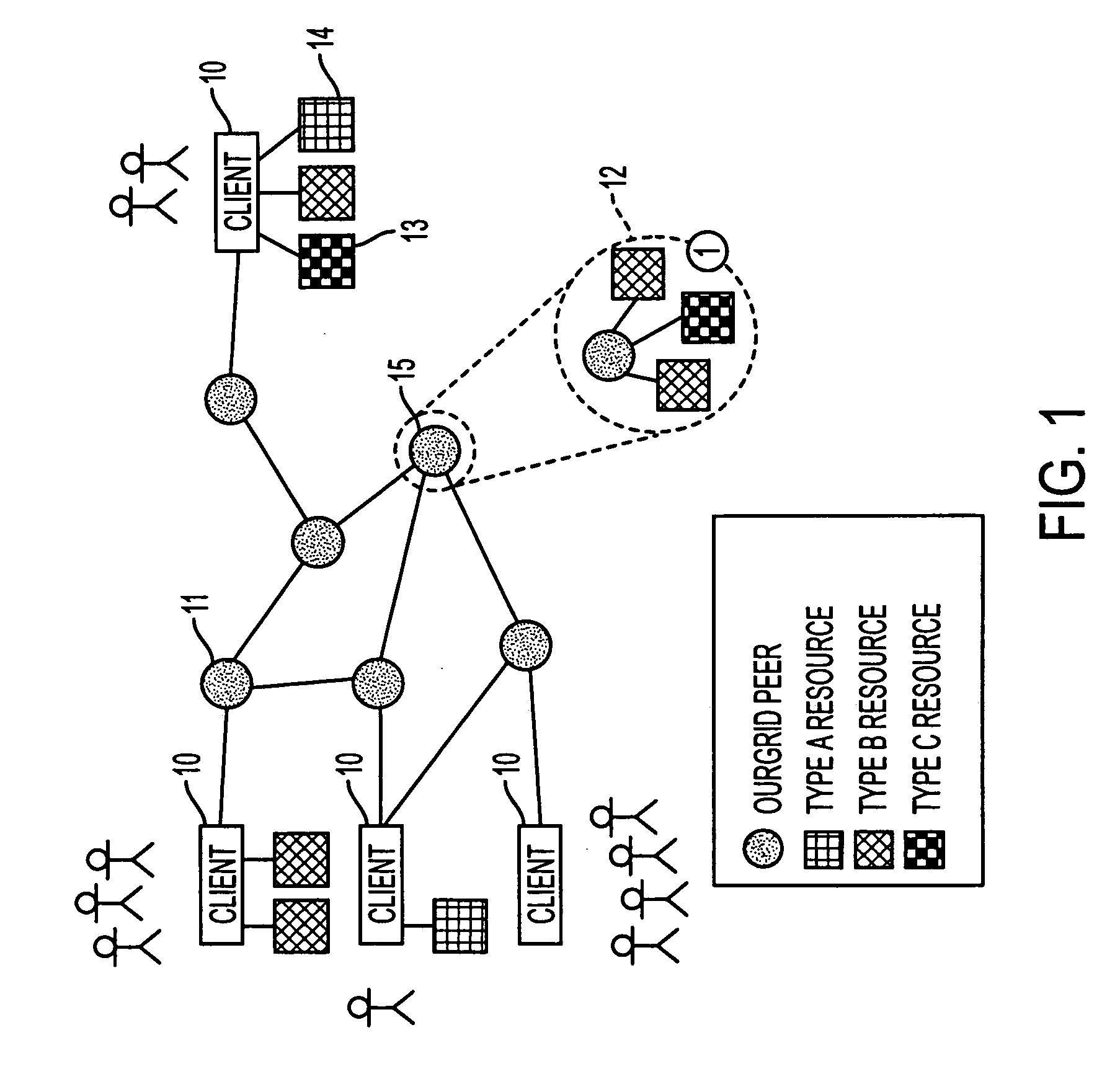 Equitable resource sharing in grid-based computing environments