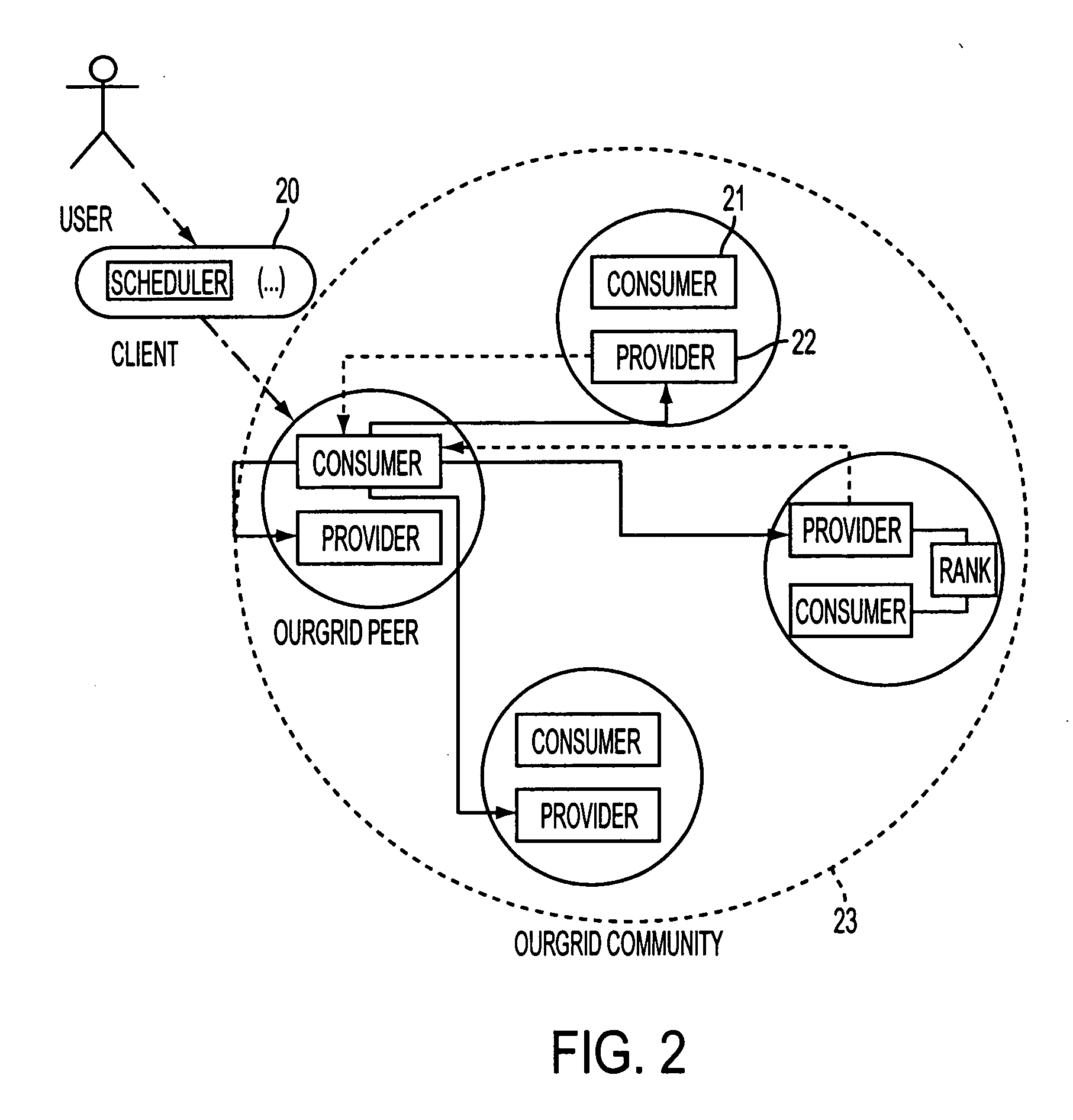 Equitable resource sharing in grid-based computing environments