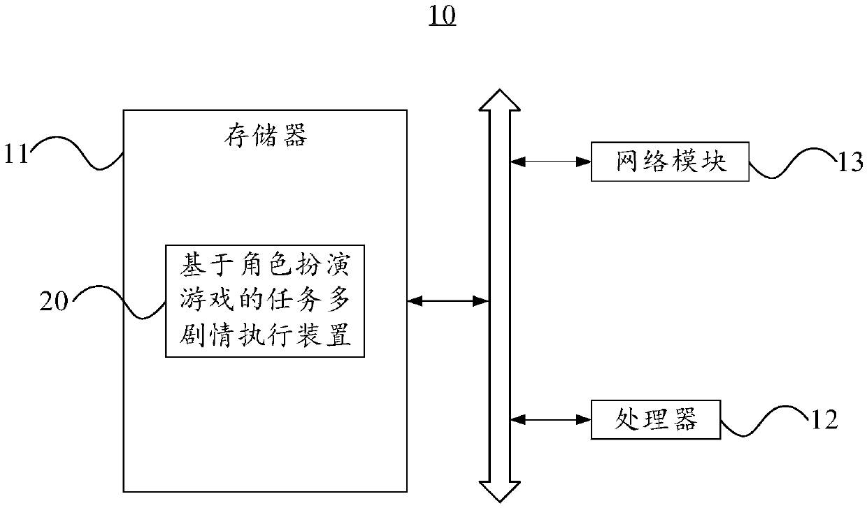 Task multi-plot execution method and device based on role-playing game