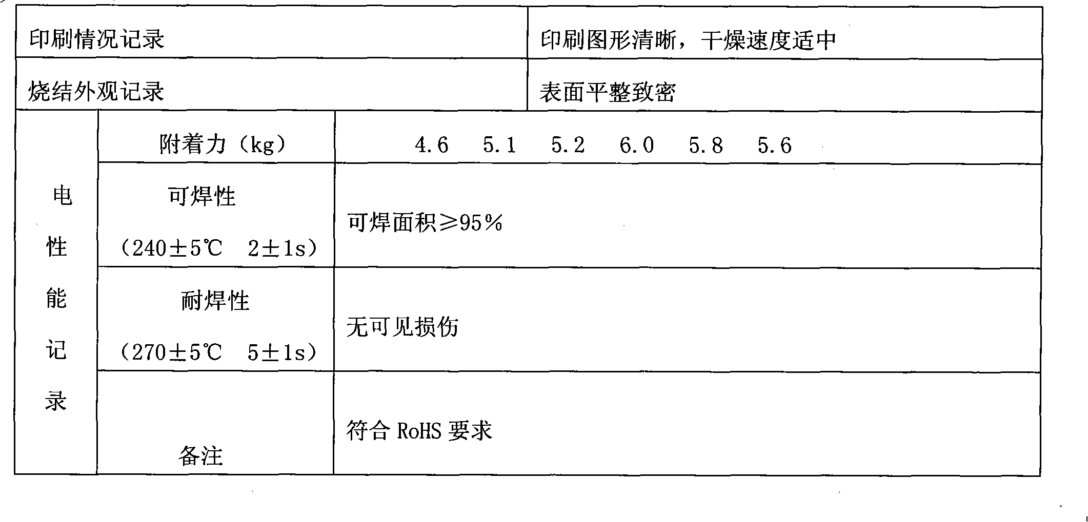 Lead-free soldering-resistant full-silver conductive paste