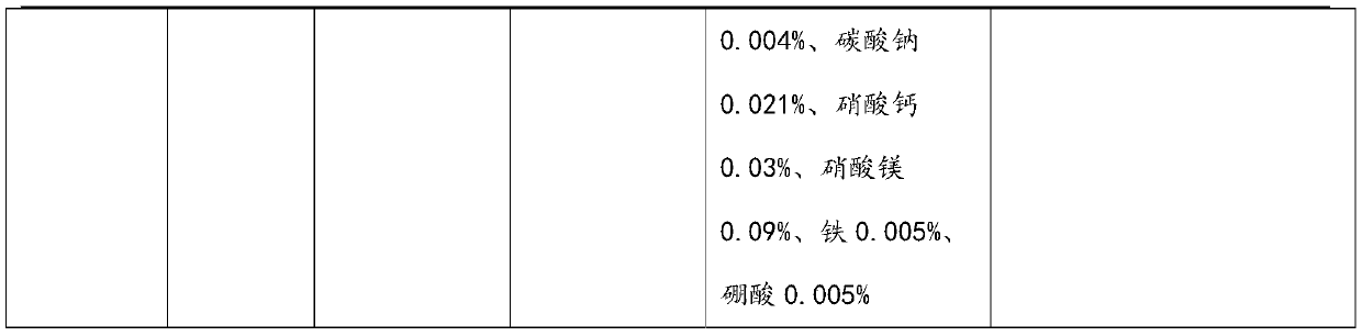 Method for recovering high-purity products from acid washing waste liquid step by step