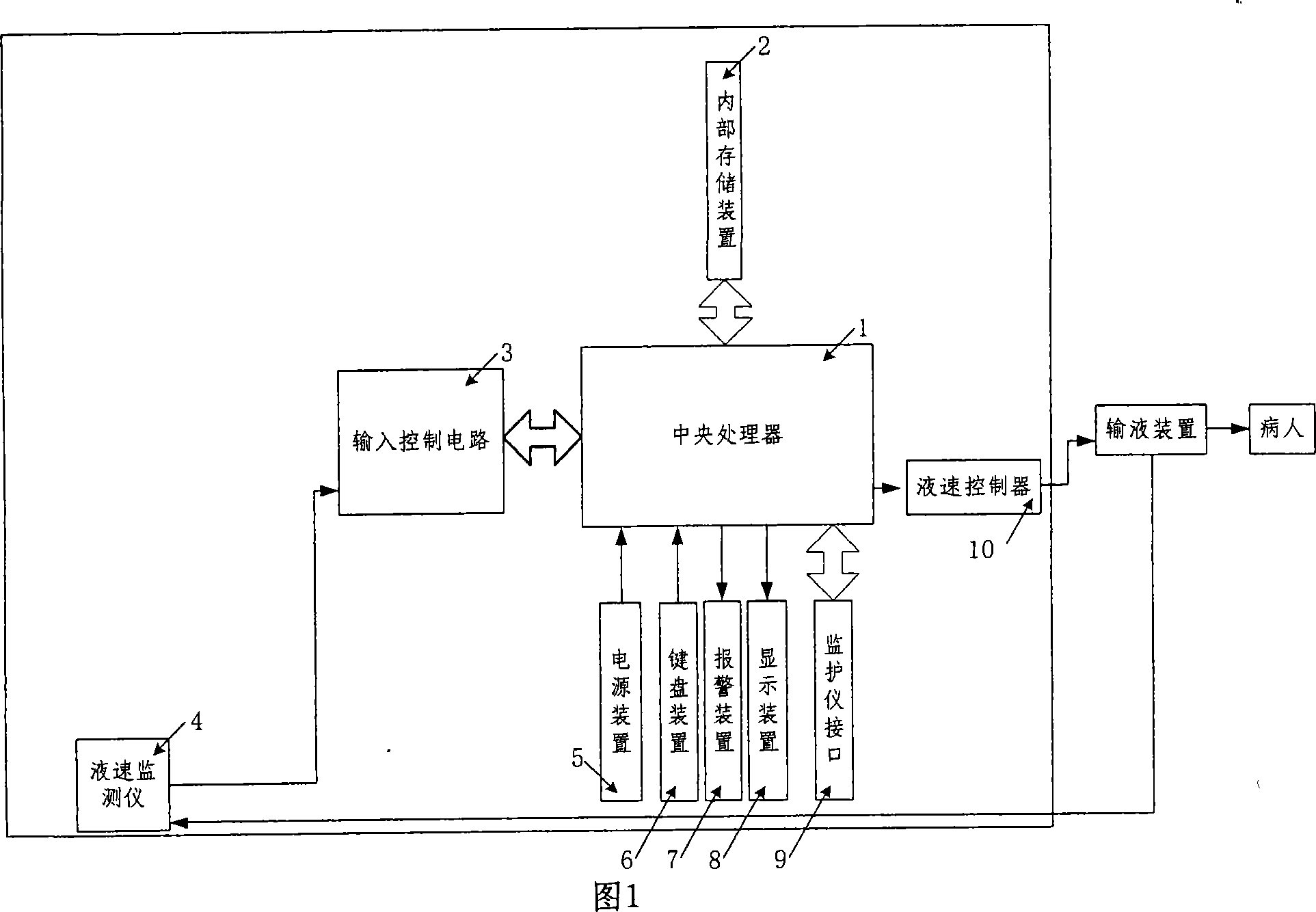 Intelligent type capacity therapeutic instrument