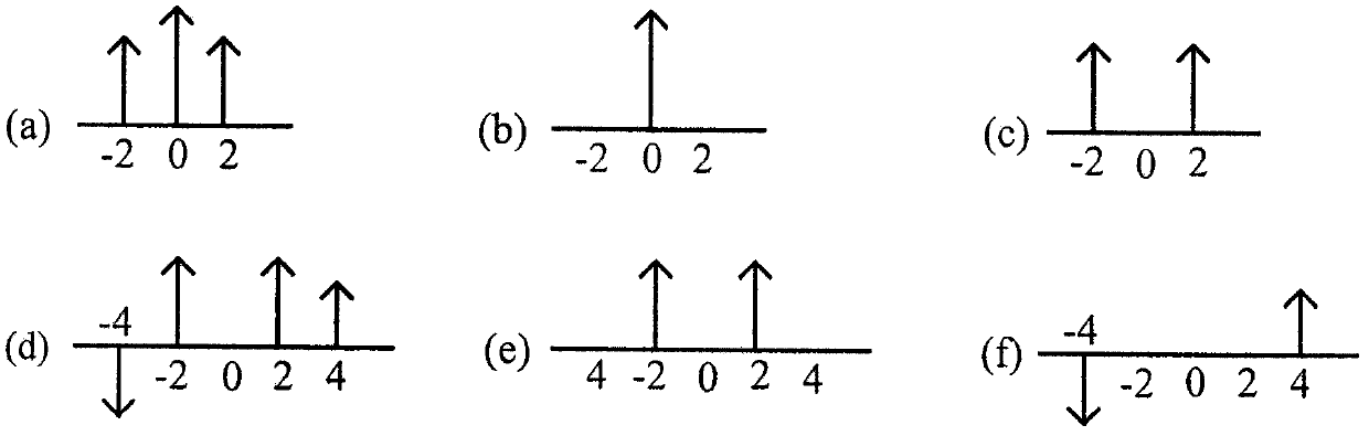 Device for Generating Octave-Frequency Millimeter Waves Using a Sagnac Loop Embedded in an IM Modulator and a DPMZM Modulator in Cascade