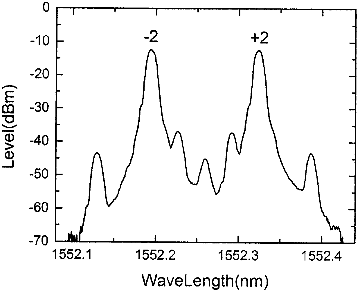 Device for Generating Octave-Frequency Millimeter Waves Using a Sagnac Loop Embedded in an IM Modulator and a DPMZM Modulator in Cascade