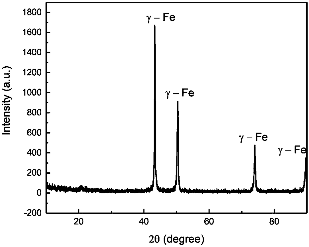 Methods for welding austenitic alloy steel and preparing non-magnetic drill collar by utilizing linear friction welding technology