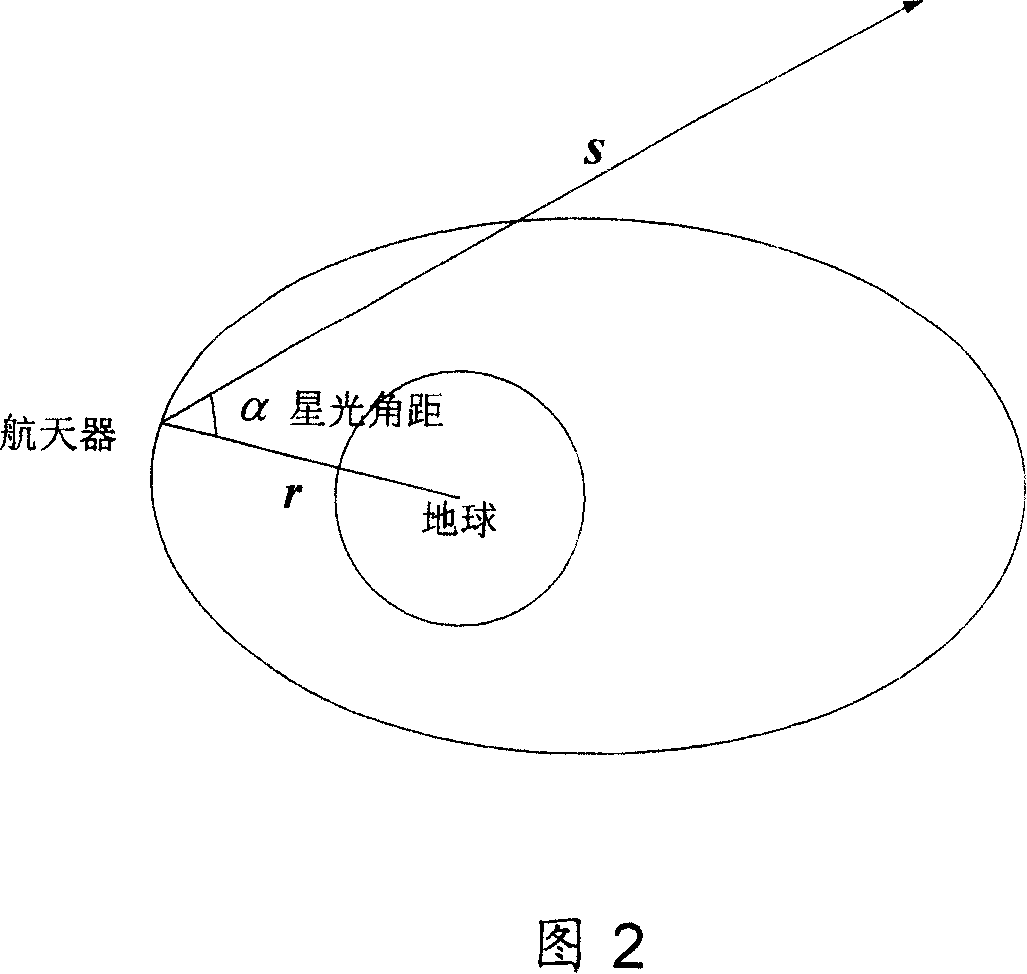 Earth satellite self astronomical navigation method based on self adaptive expansion kalman filtering