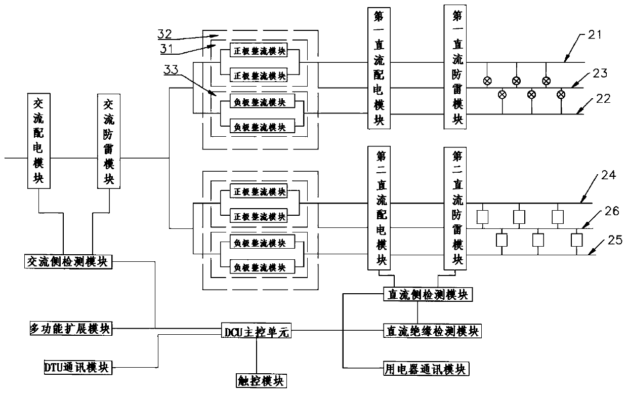 DC power supply and distribution structure