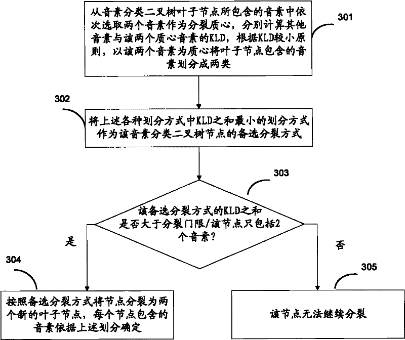 Method and device for judging confidence of speech recognition