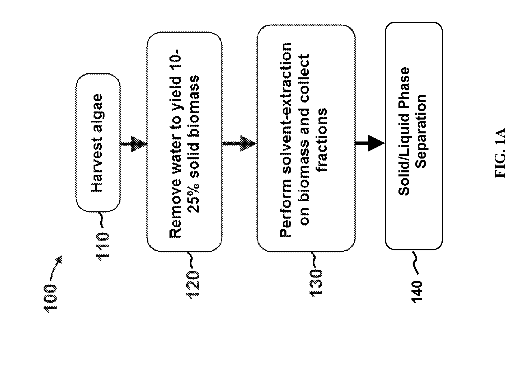 Methods of and Systems for Producing Biofuels