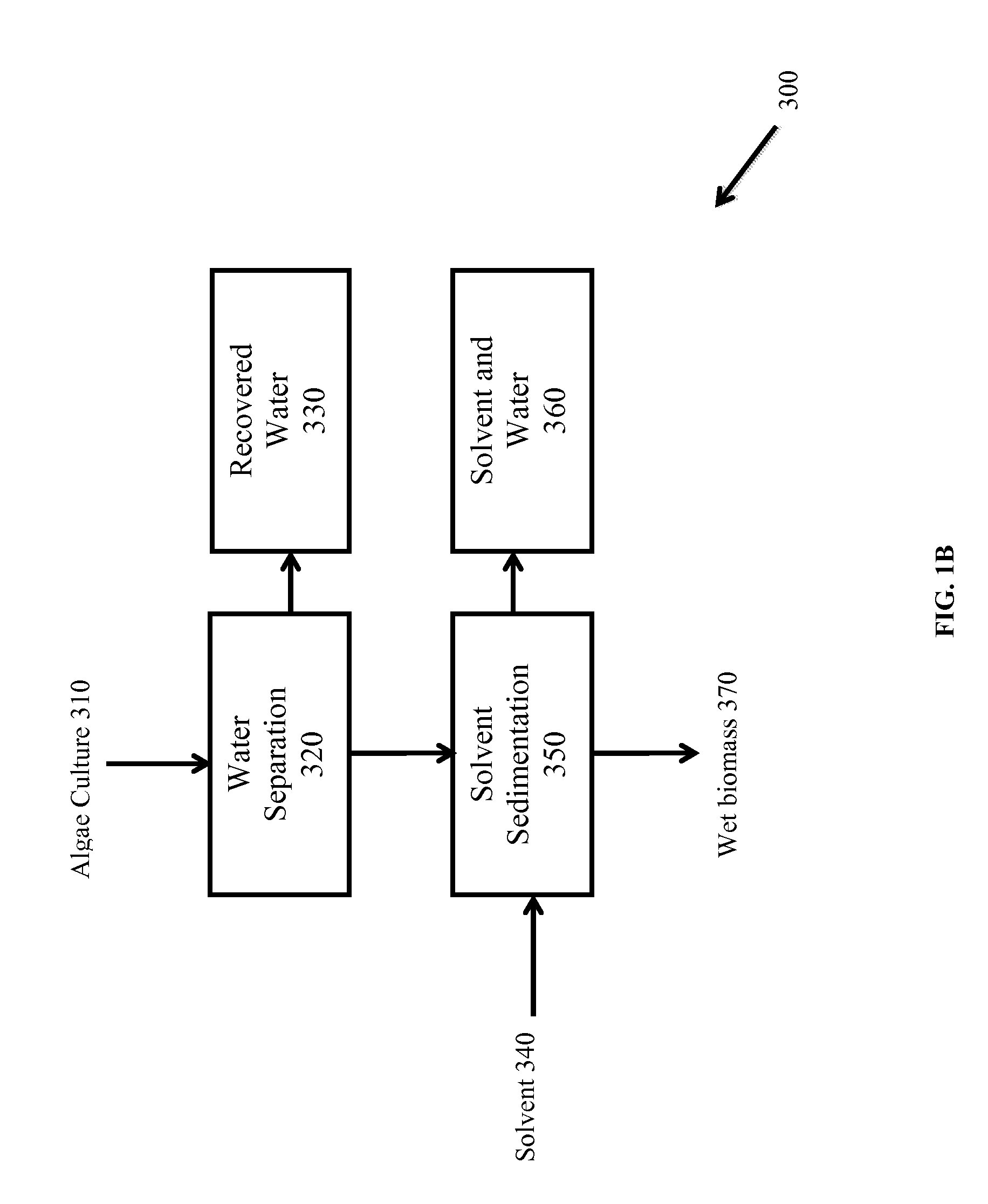 Methods of and Systems for Producing Biofuels