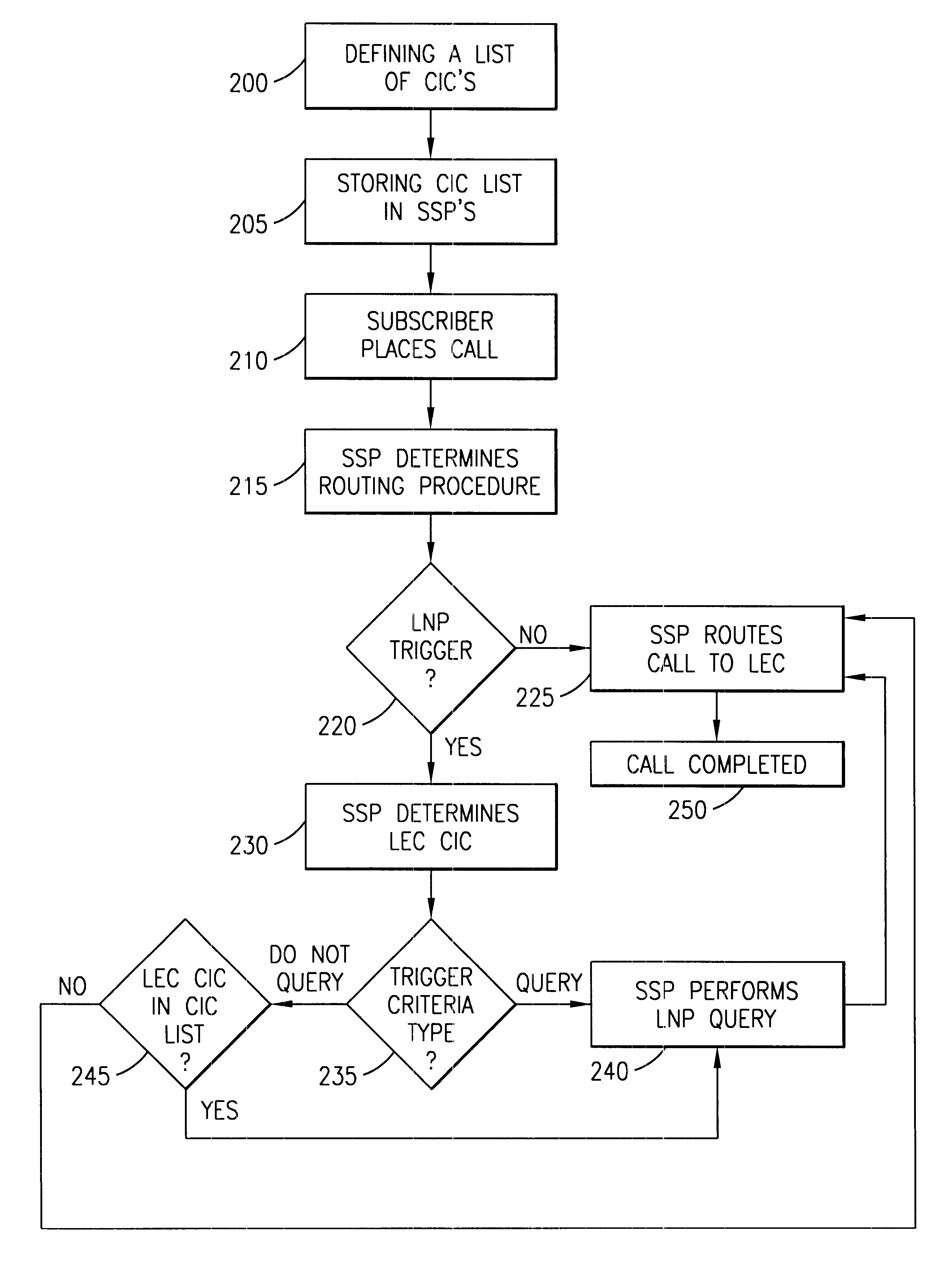 Local exchange carrier escape list for local number portability