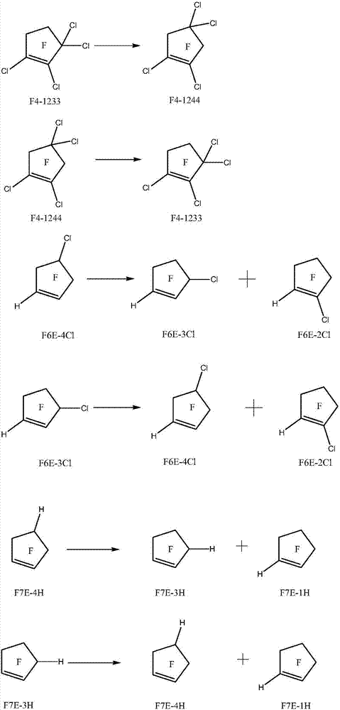 Method for preparing halogenated pentacyclic olefin by gas-phase isomerization reaction