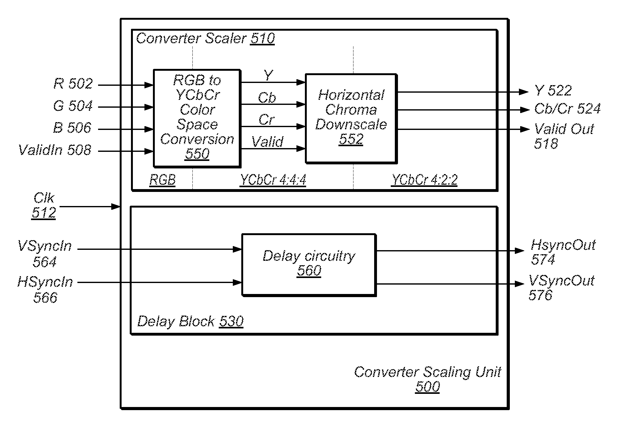 Color Space Conversion for Mirror Mode