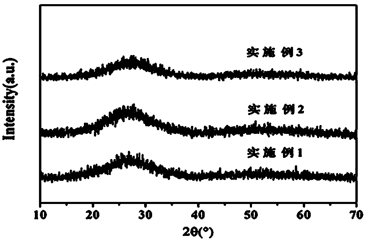 Method for preparing lithium ion battery cathode material Nb2O5 and Li2O doped tellurium and vanadium glass