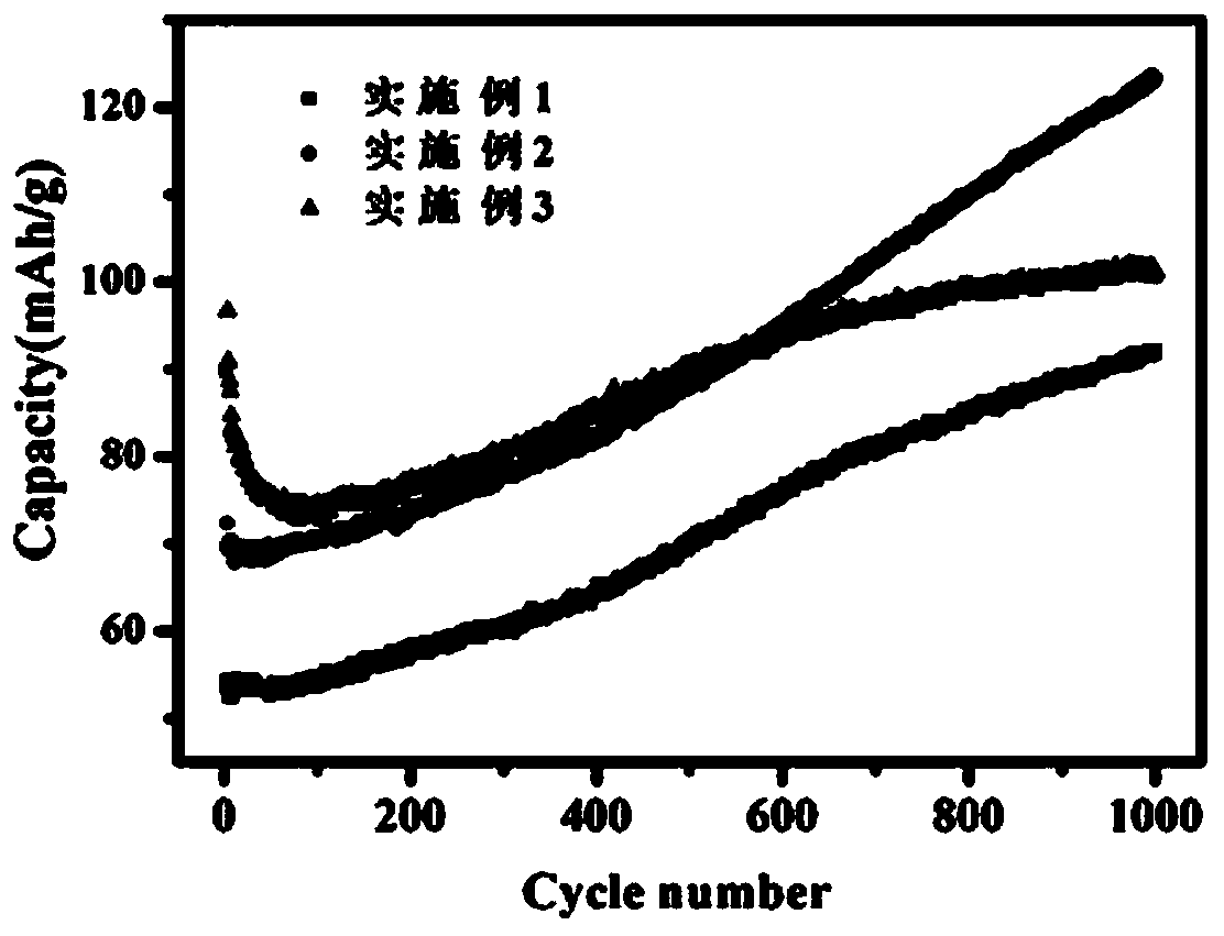 Method for preparing lithium ion battery cathode material Nb2O5 and Li2O doped tellurium and vanadium glass