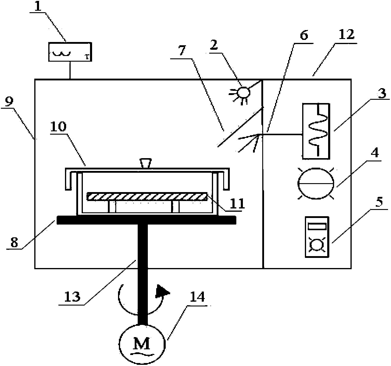 Method and apparatus for drying nanometer pattern by using microwave