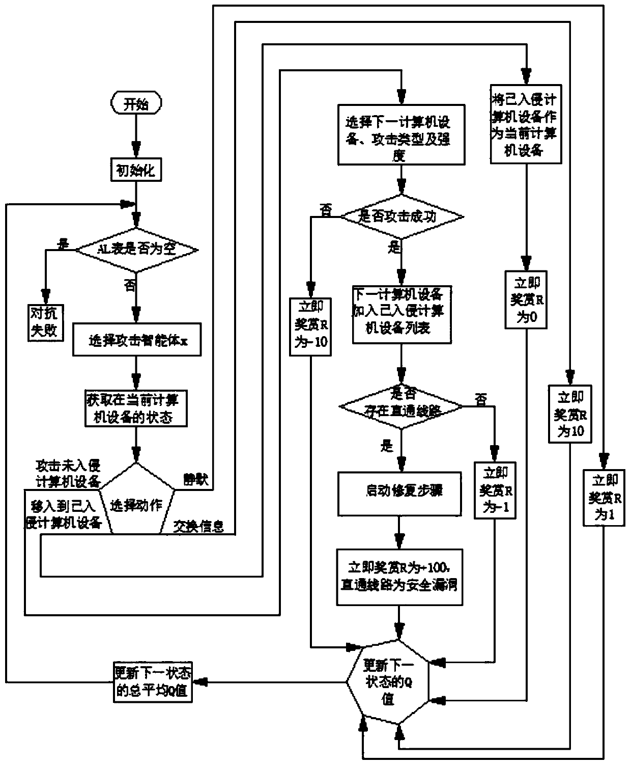 Security Policy System of Electric Power Information System Based on Qualification Trace and Online Update