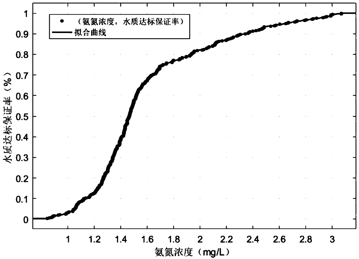 Water environmental capacity calculation method for tidal water network area