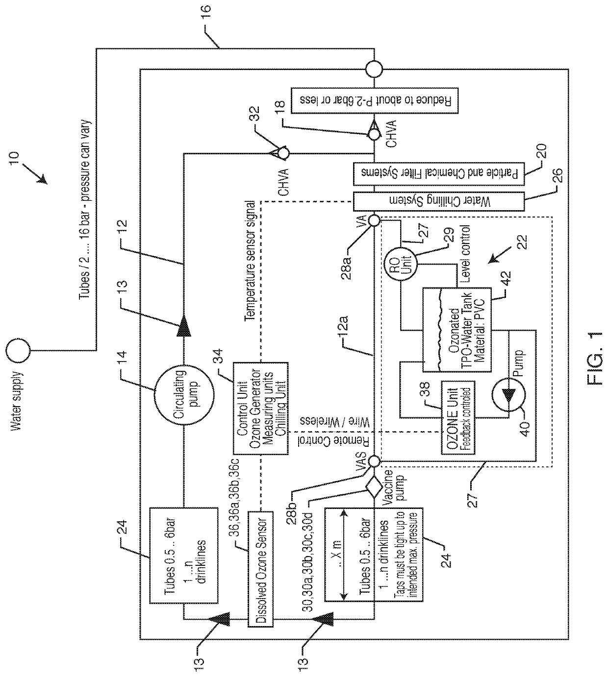 Recirculating, purifying, disinfecting, cooling, decontaminating, feedback controlled water system for drinking water and other uses to improve health and well being of animals and humans