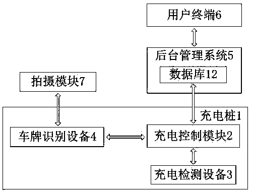 Charging pile and charging system capable of recognizing vehicle identity through license plate