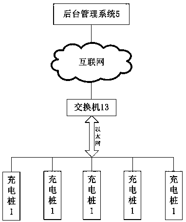 Charging pile and charging system capable of recognizing vehicle identity through license plate