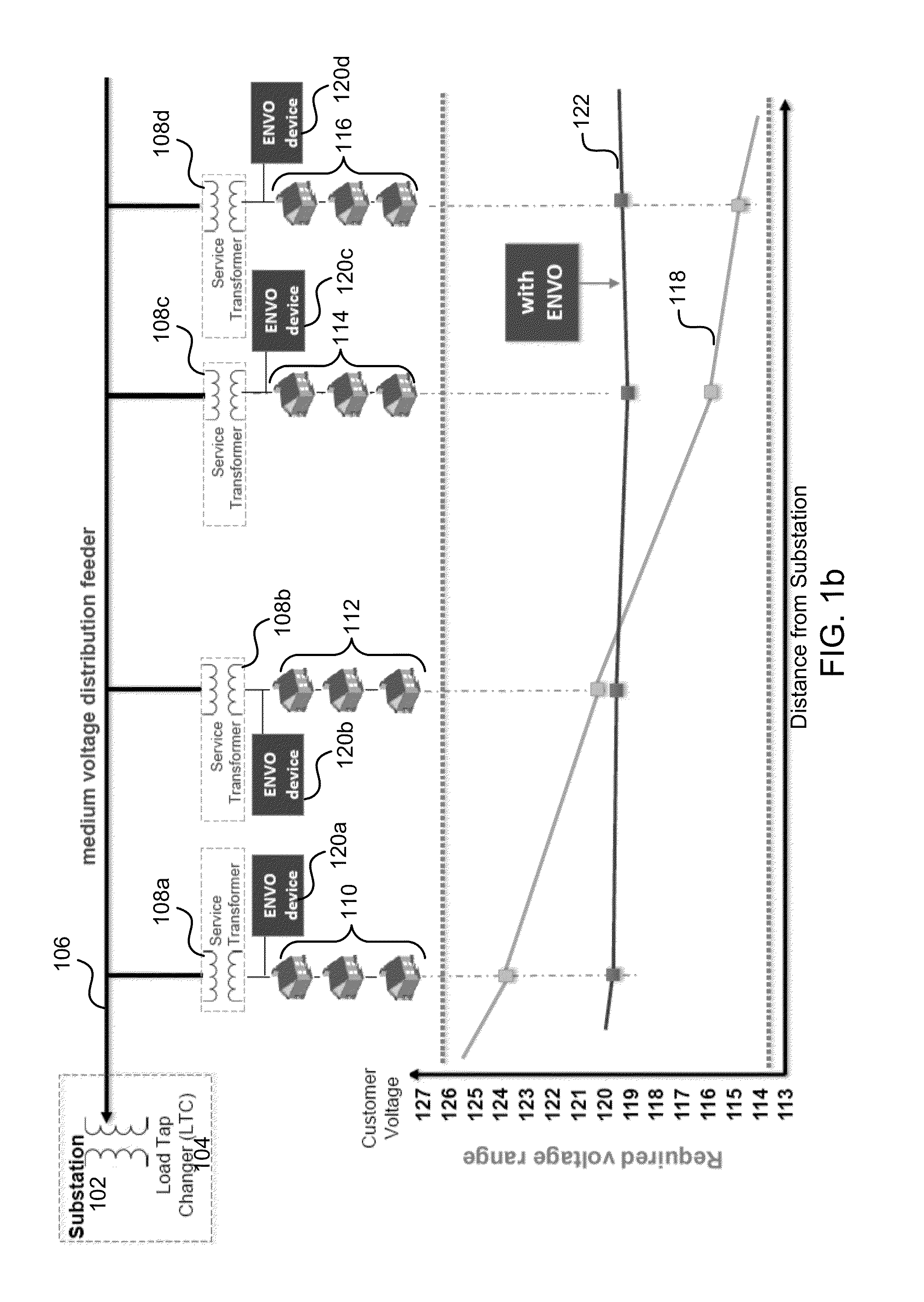 Systems and Methods for Edge of Network Voltage Control of a Power Grid