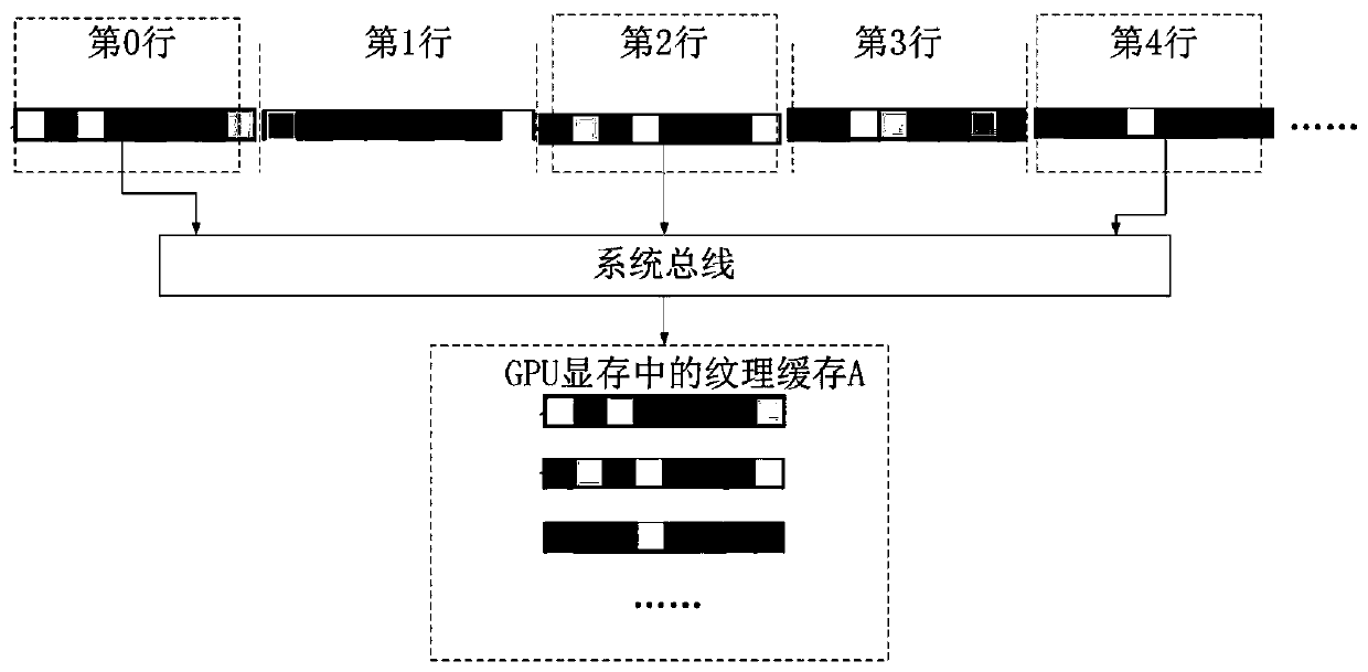 A Method of Using Partial Format Data to Realize Rapid Processing of Large Format Video Images