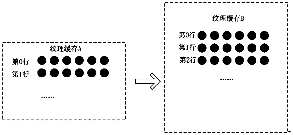 A Method of Using Partial Format Data to Realize Rapid Processing of Large Format Video Images