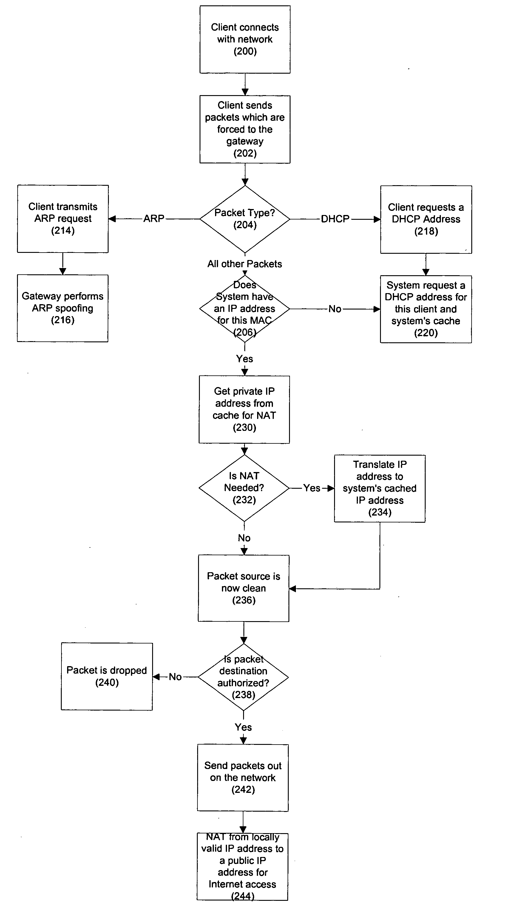 Security for mobile devices in a wireless network