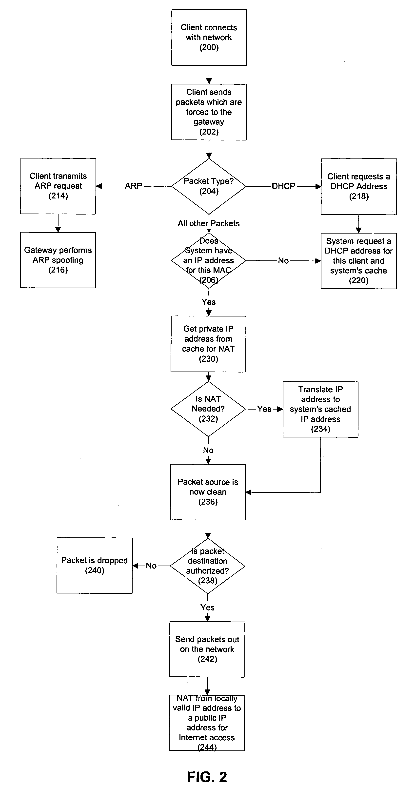 Security for mobile devices in a wireless network