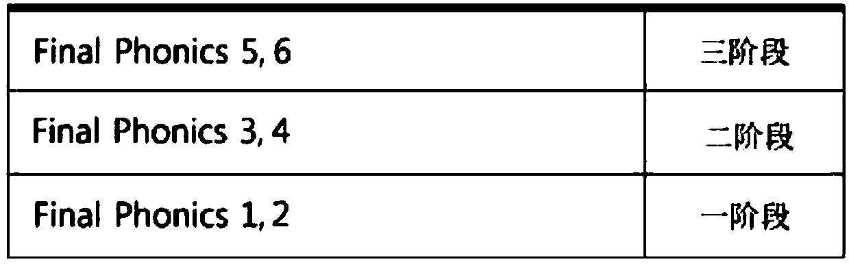 Sentence build-up english learning system, english learning method using same, and teaching method therefor