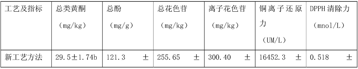 Grape wine brewing method with oak pieces