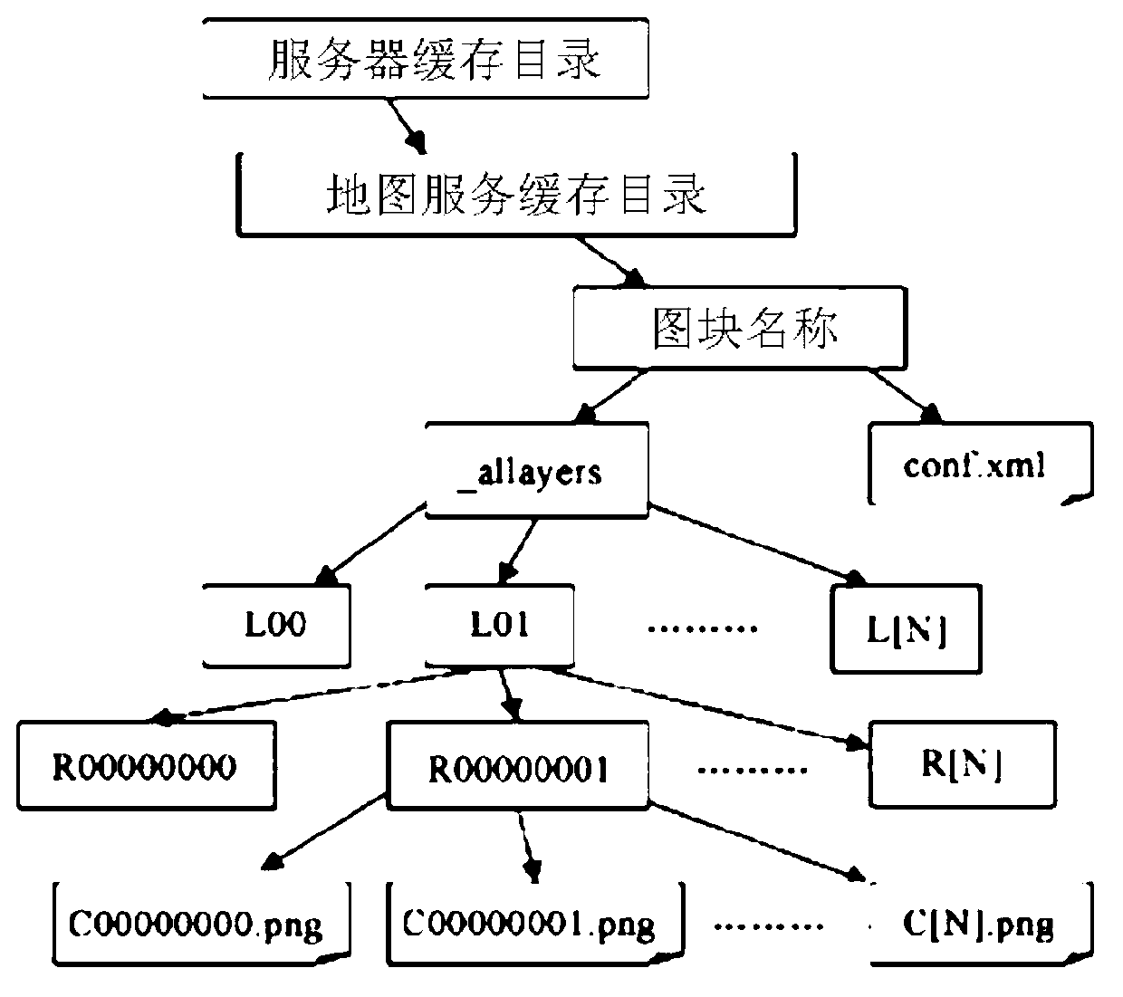 Cache updating method for stripped GIS (Geographic Information System) map elements