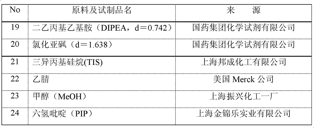 Method for preparing somatostatin through solid-phase peptide synthesis