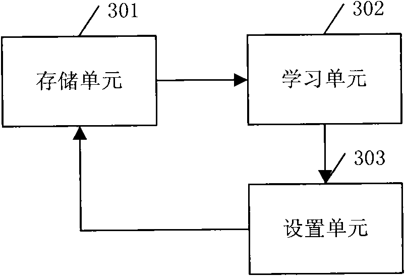 MAC (Multi-Access Computer) addresses learning method and device in virtual private local area network service (VPLS) network