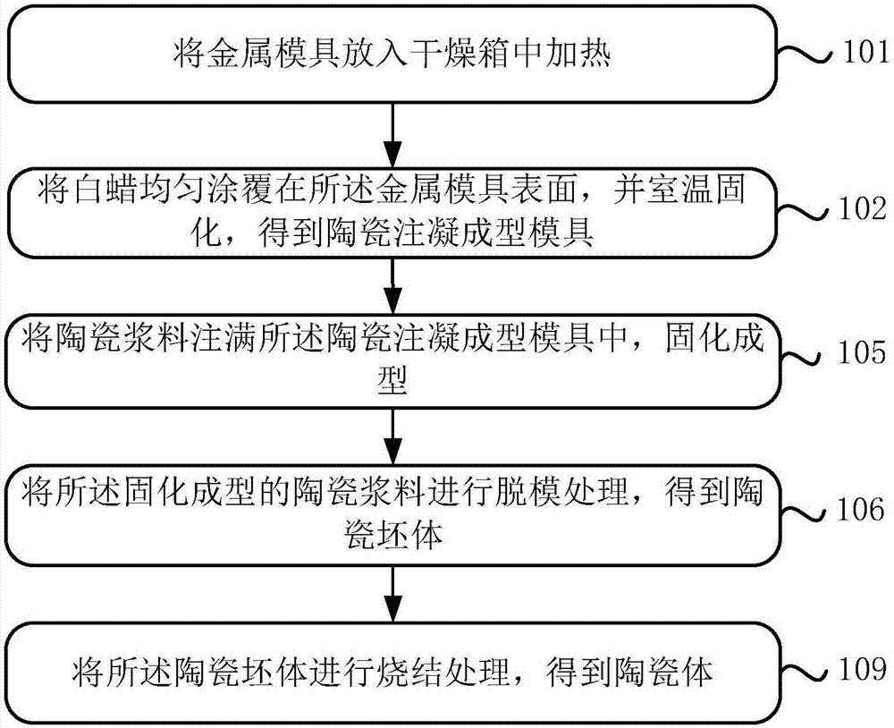 Ceramic gelcasting method, mould and ceramic body