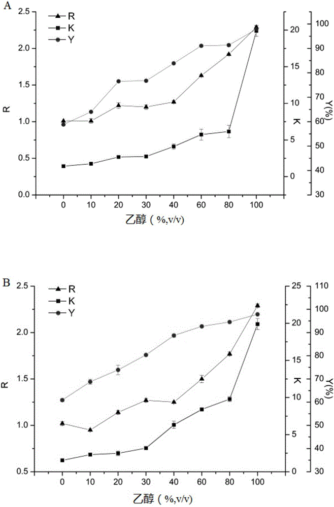 Method for separating and purifying acetoin in fermentation liquor