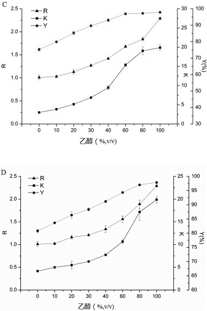 Method for separating and purifying acetoin in fermentation liquor