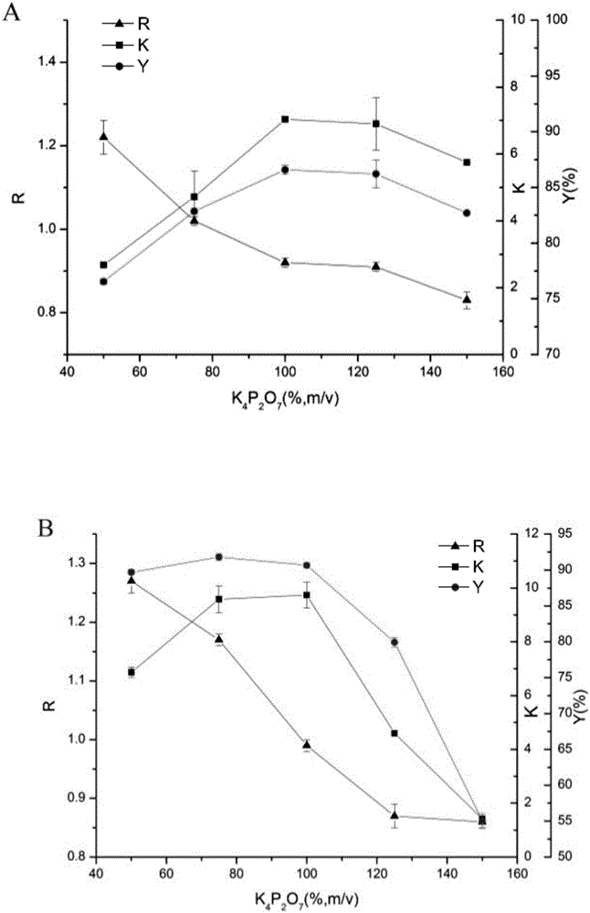 Method for separating and purifying acetoin in fermentation liquor