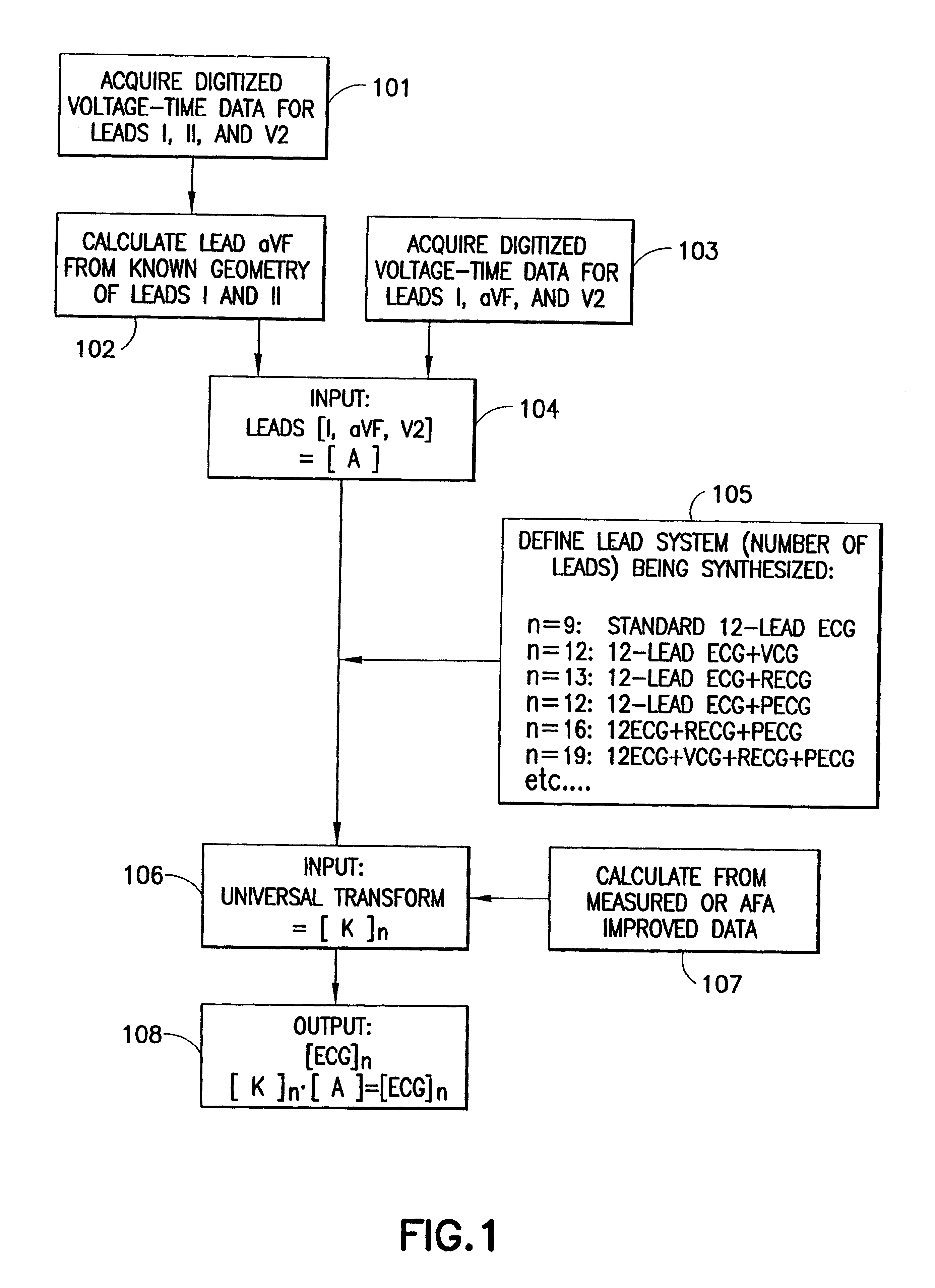 System and method for synthesizing leads of an electrocardiogram