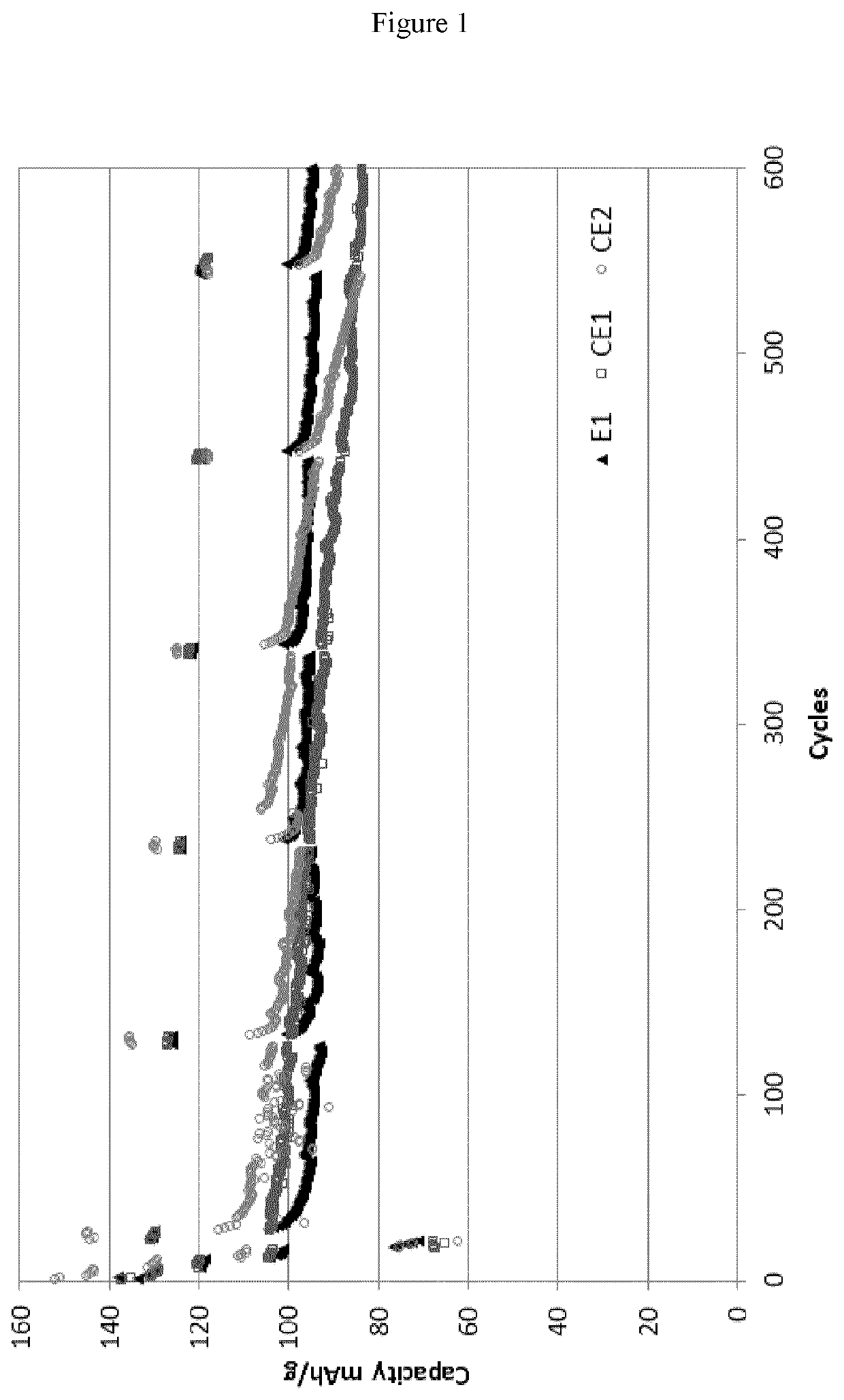 Fluorinated gel polymer electrolyte for a lithium electrochemical cell