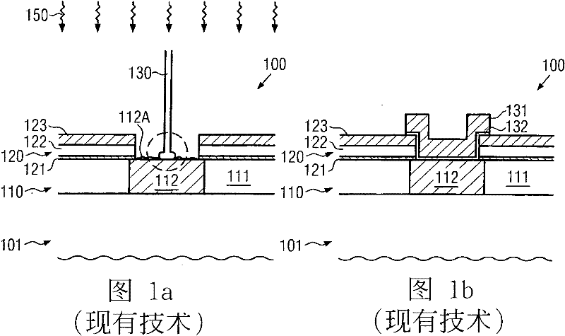 Enhanced wire bond stability on reactive metal surfaces of a semiconductor device by encapsulation of the bond structure