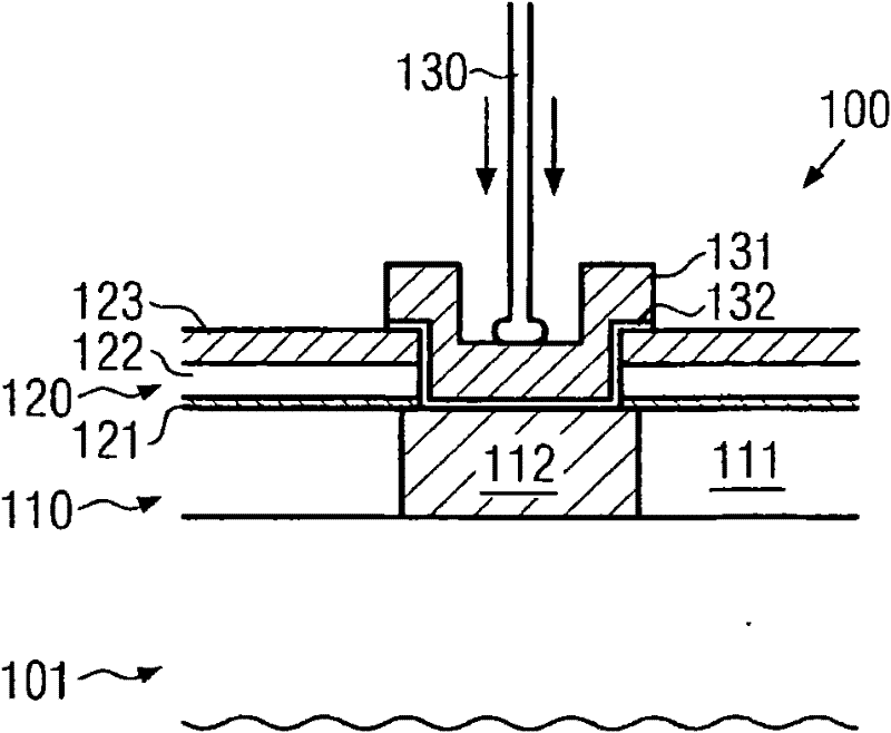 Enhanced wire bond stability on reactive metal surfaces of a semiconductor device by encapsulation of the bond structure