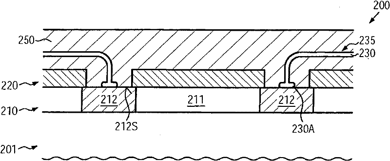 Enhanced wire bond stability on reactive metal surfaces of a semiconductor device by encapsulation of the bond structure