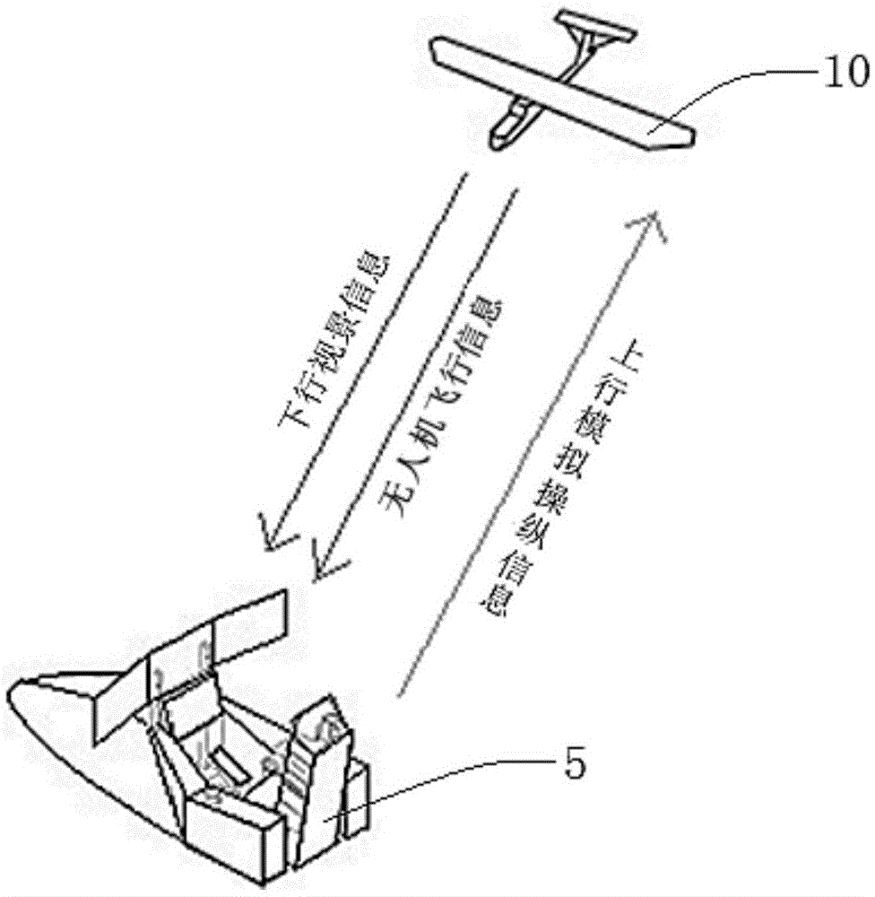 Flight simulation training system based on unmanned aerial vehicle and flight simulation method thereof