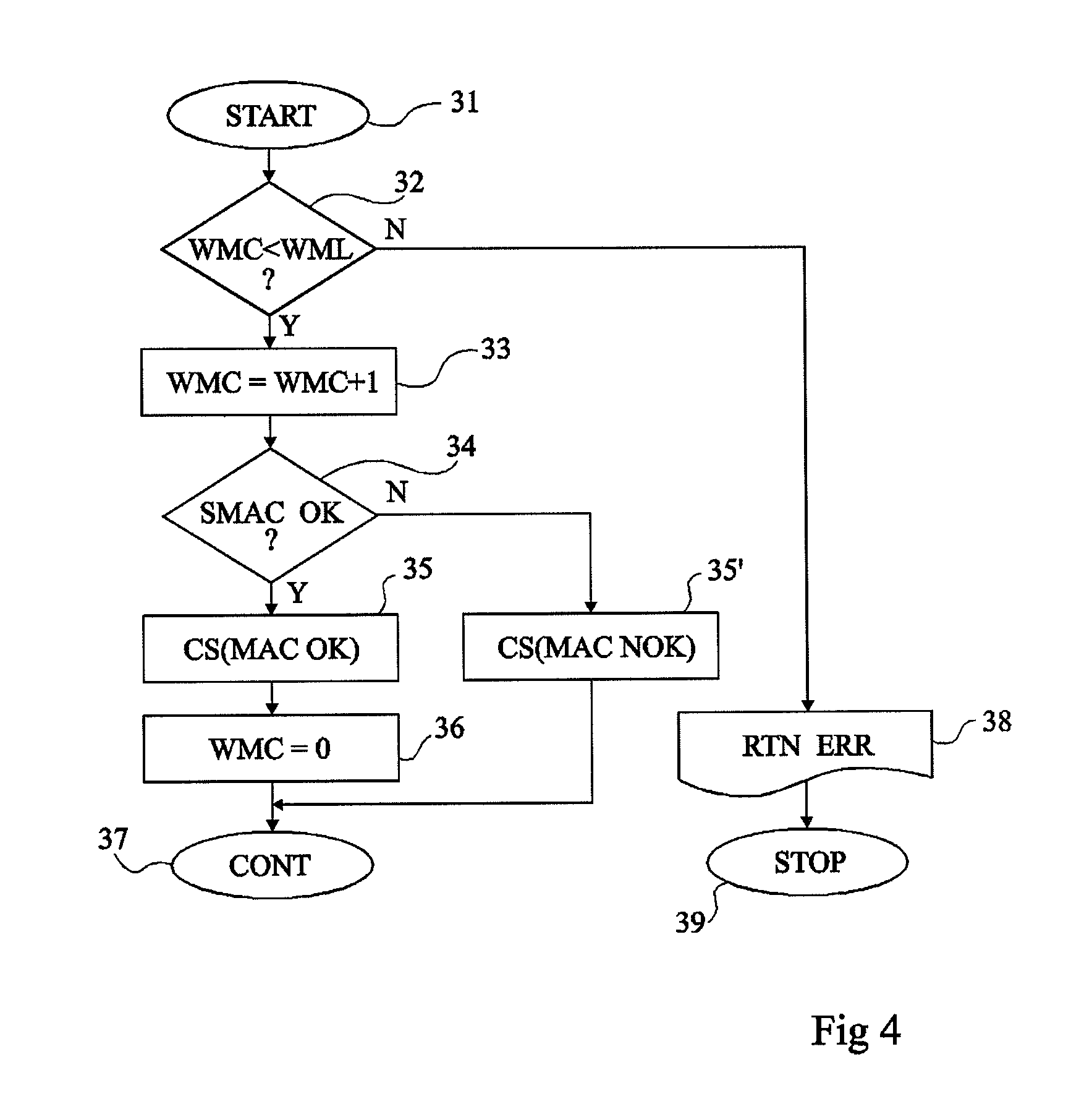 Temporary locking of an electronic circuit