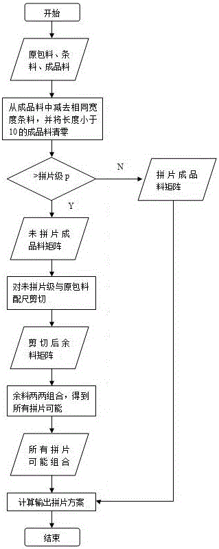 MATLAB-based suit cutting and splicing calculation method for silicon steel sheets