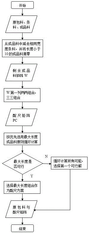 MATLAB-based suit cutting and splicing calculation method for silicon steel sheets